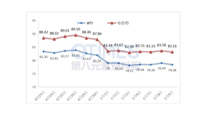 2024年5月10日塑料產業鏈上下游產品漲跌定價參考